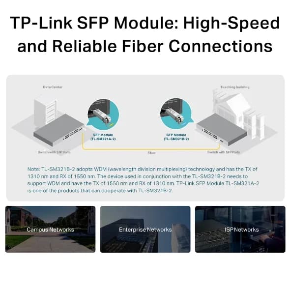 MODUL SFP TP-LINK Single-mode, conector LC, 1000Base-BX WDM Bi-Directional, TX:1310nm/RX:1550nm, pana la 2km "SM321B-2" — miniatură
