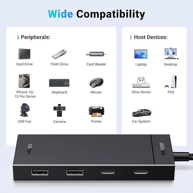 HUB extern Ugreen, "CM416" porturi USB: USB 3.1 x 2, USB Type-C x 2, conectare prin USB Type-C, material ABS, lungime 25 cm, negru, "35583" - 6941876235834 — miniatură