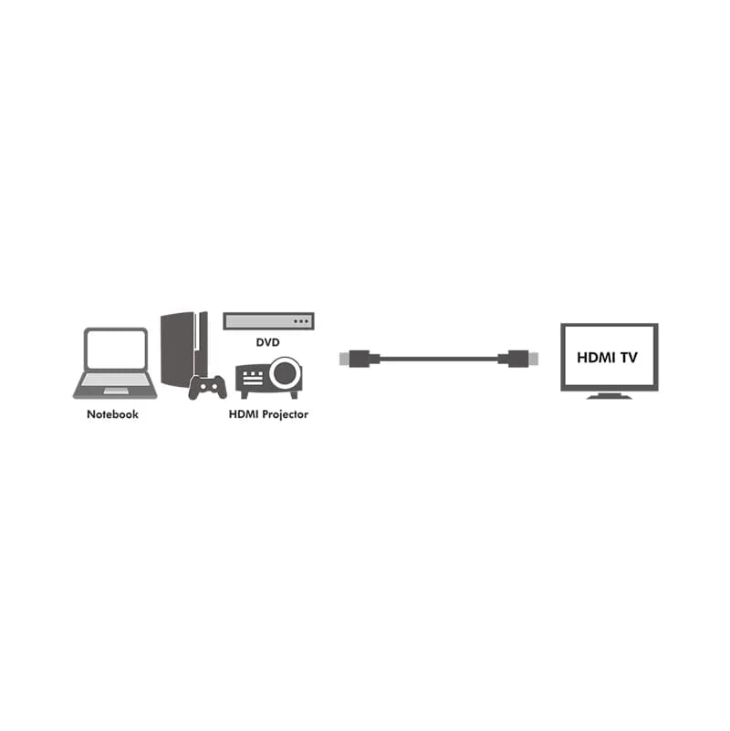 CABLU video Logilink, HDMI (T) la HDMI (T), rezolutie maxima 4K UHD (3840 x 2160) la 30 Hz, conectori auriti, 2m, negru "CH0037" — miniatură