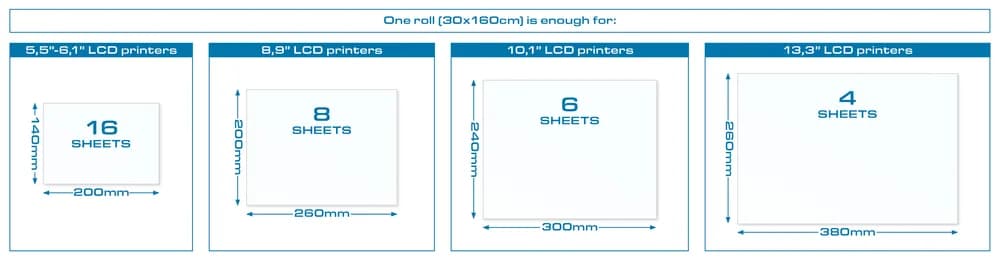 Imprimantă 3D PrimaCreator FEP Film Roll pentru 3D Printers – 30 x 160 cm — miniatură
