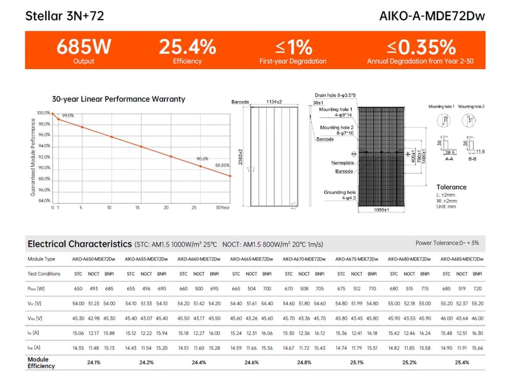 Panou Solar Fotovoltaic Monocristalin AIKO STELLAR 3N+72 Dual-Glass Bifacial, N-Type ABC, 660W, 24.4% Module Efficiency, 2382x1134x30mm, IP68, 144 celule [6X24] — miniatură