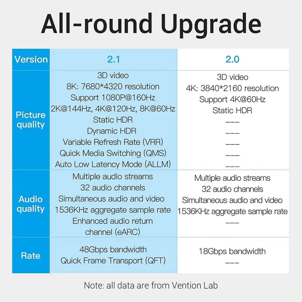 Cablu video Vention, HDMI (T) la HDMI (T), 5m, rezolutie 8K la 60Hz, conectori auriti, negru "AANBJ" - 6922794755147 — miniatură
