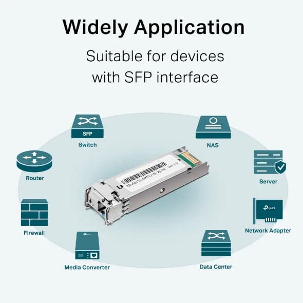 MODUL SFP TP-LINK Single-mode, conector LC, 1000Base-BX WDM Bi-Directional, TX:1310nm/RX:1550nm, pana la 2km "SM321B-2" — miniatură