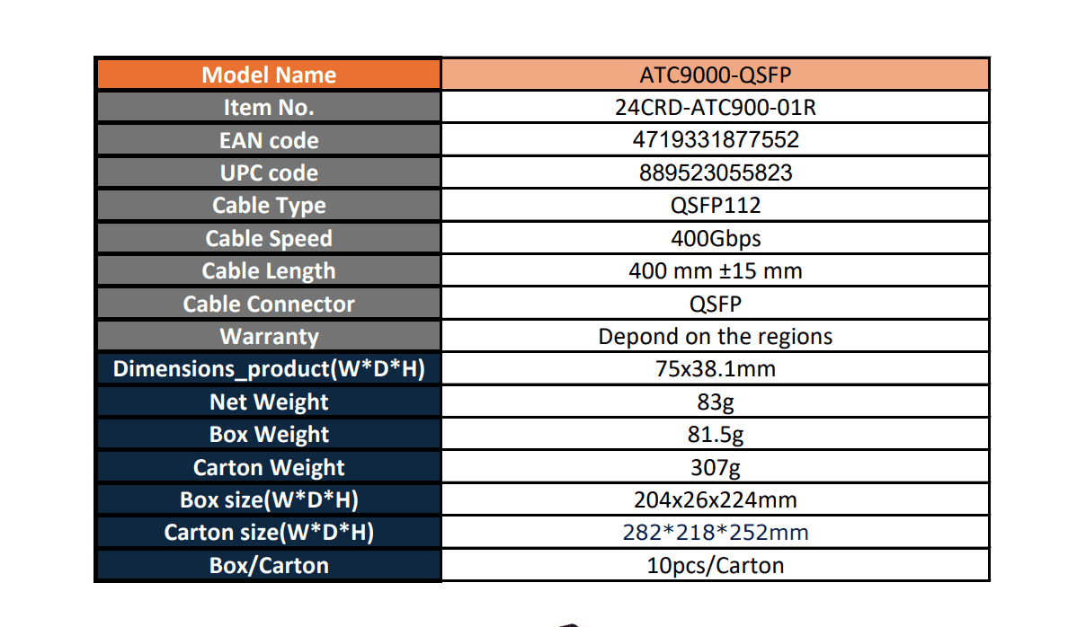 cABLU GIGABYTE Type SFP112 400Gbps Speed 40cm — miniatură