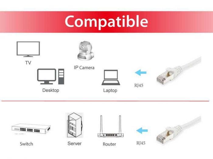 EQUIP 605511 Cat.6 S/FTP Patch Cable, 2.0m, White, 8.34x11.68x2000mm — miniatură