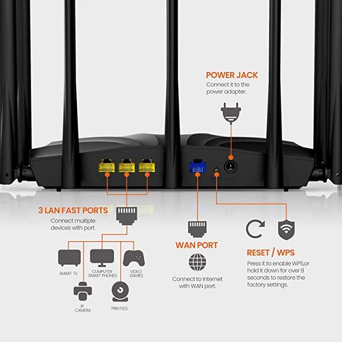 Router wireless Tenda Gigabit AC23, AC1200, WiFI 5, Dual-Band