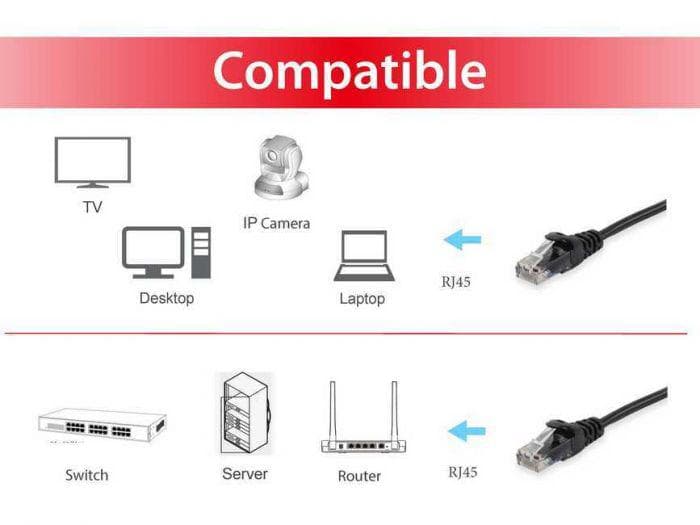 EQUIP 625457 Cat.6 U/UTP Patch Cable, 0.5m, Black, 8.34x11.68x500mm — miniatură