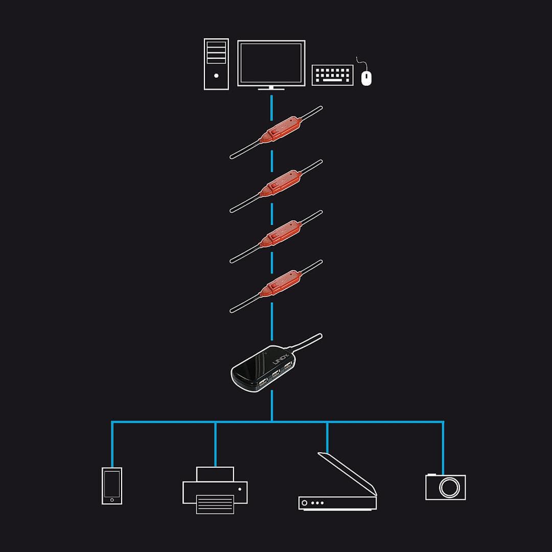 Cablu Lindy 12m USB 2.0 Active Extension — miniatură