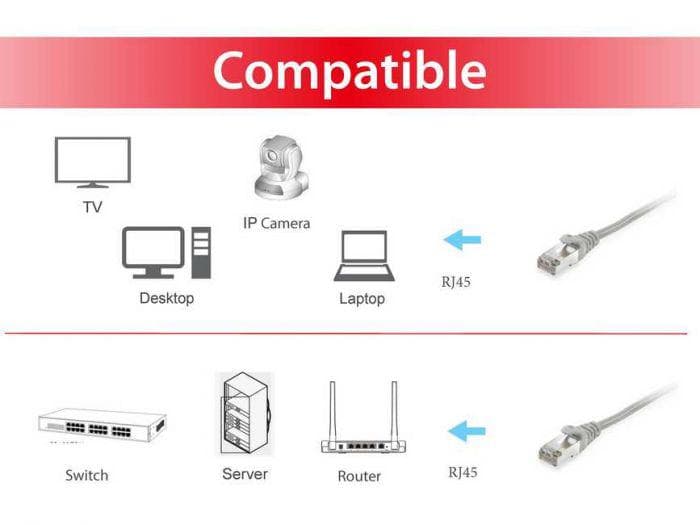 EQUIP 605500 Cat.6 S/FTP Patch Cable, 1.0m, Grey, 8.34x11.68x1000mm — miniatură