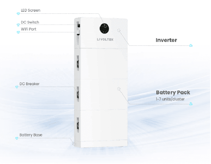 LIVOLTEK ALL-IN-ONE iPower HES1-6KS2, 1-Phase Hybrid inverter 6kW, with WIFI/CT