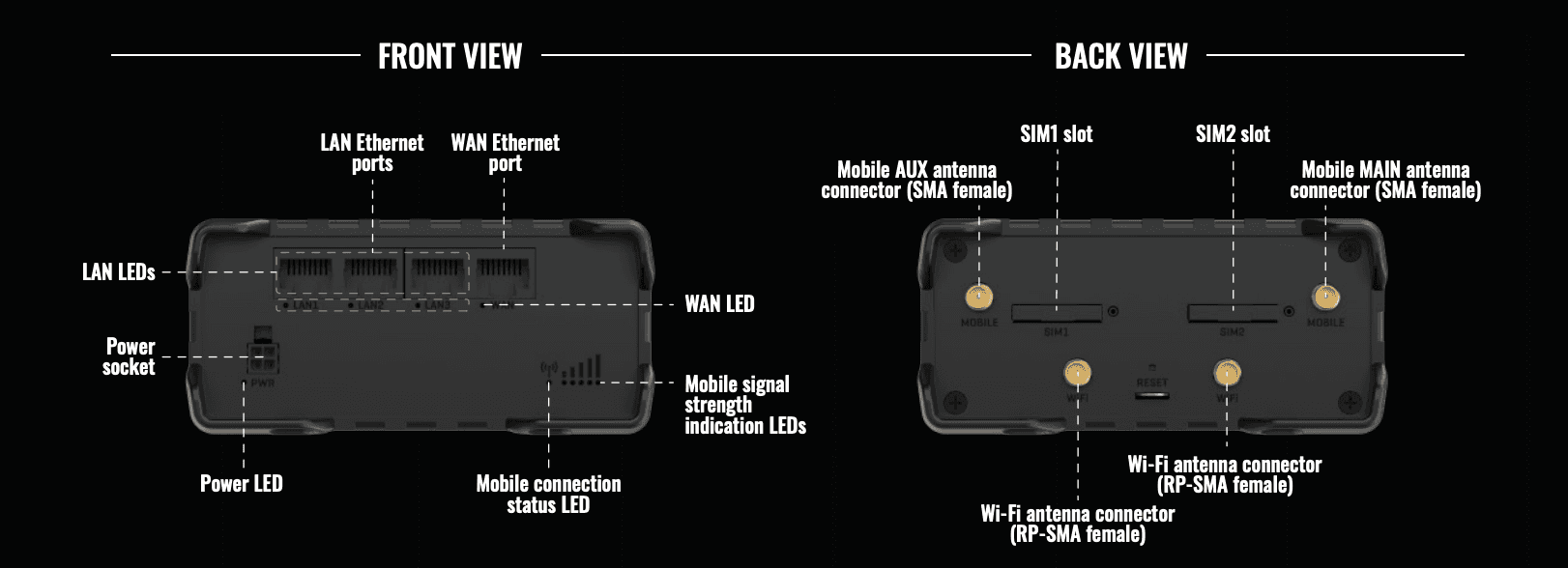 Router wireless TELTONIKA TRM142, Mesh — miniatură