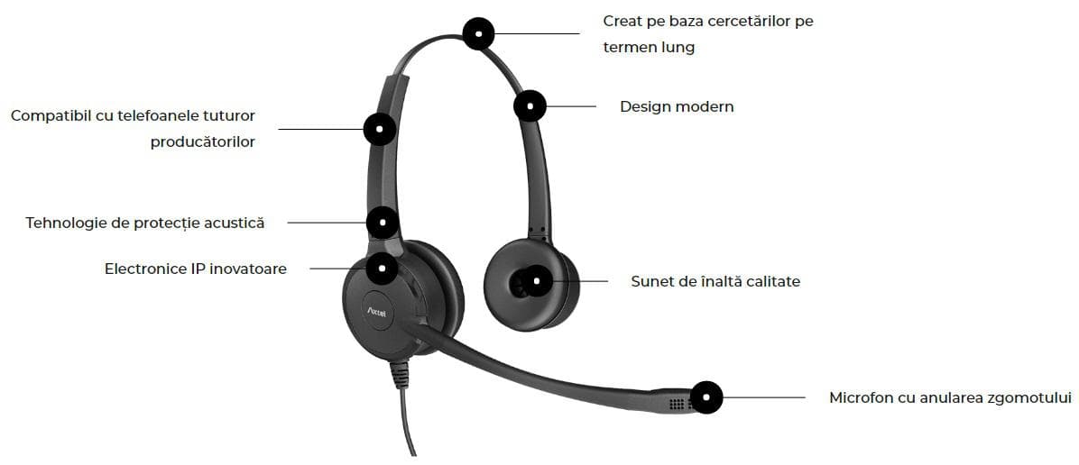 Casti Head-band Axtel PRIME HD duo NC, Wired, noise-canceling, Negru — miniatură
