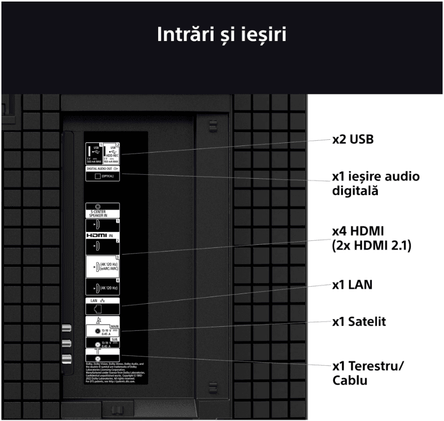 Televizor Sony BRAVIA 5 XR l Mini LED 55XR55, 139 cm, Smart Google TV, 4K Ultra HD, 100 Hz, Clasa E — miniatură