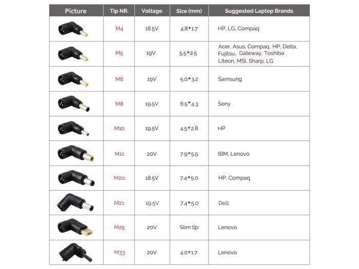 Incarcator Laptop CONCEPTRONIC CNB90, 90W, Negru — miniatură