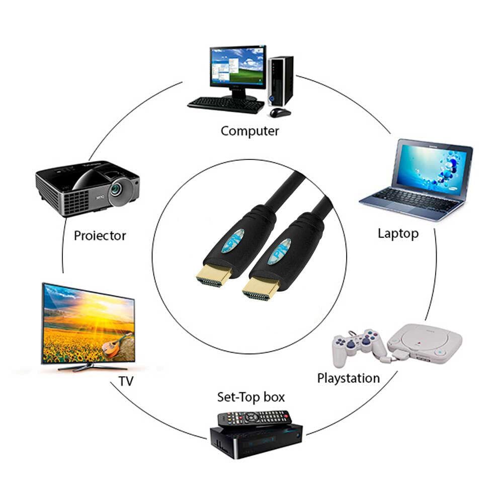 PNI CABLU HDMI Lungime: 3M, Versiune HDMI: 1.4, Lungime de banda: 10.5Gbps, Rezolutie max. suportata: FullHD 1080p, Conectori Placati cu aur. — miniatură