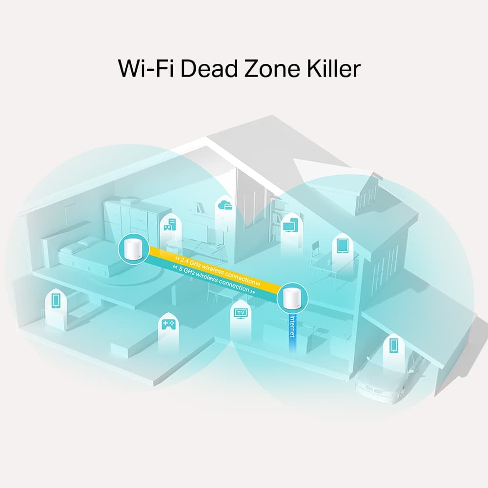 MESH TP-LINK, wireless, router AX1800, pt interior, 1800 Mbps, port LAN, WAN, 2.4 GHz | 5 GHz, antena interna x 4, standard 802.11ax, "Deco X20(2-pack)" — miniatură