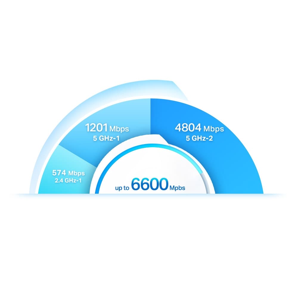 MESH TP-LINK, wireless, router AX6600, pt interior, 6600Mbps, port 1x2.5 Gbps LAN/WAN, 1xGigabit LAN/WAN, 2.4GHz|5GHz, antena internax6, standard 802.11ax, "Deco X90(2-pack)" — miniatură