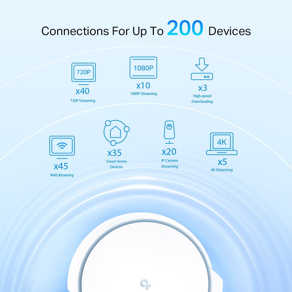 MESH TP-LINK, wireless, router AX6600, pt interior, 6600Mbps, port 1x2.5 Gbps LAN/WAN, 1xGigabit LAN/WAN, 2.4GHz|5GHz, antena internax6, standard 802.11ax, "Deco X90(2-pack)" — miniatură
