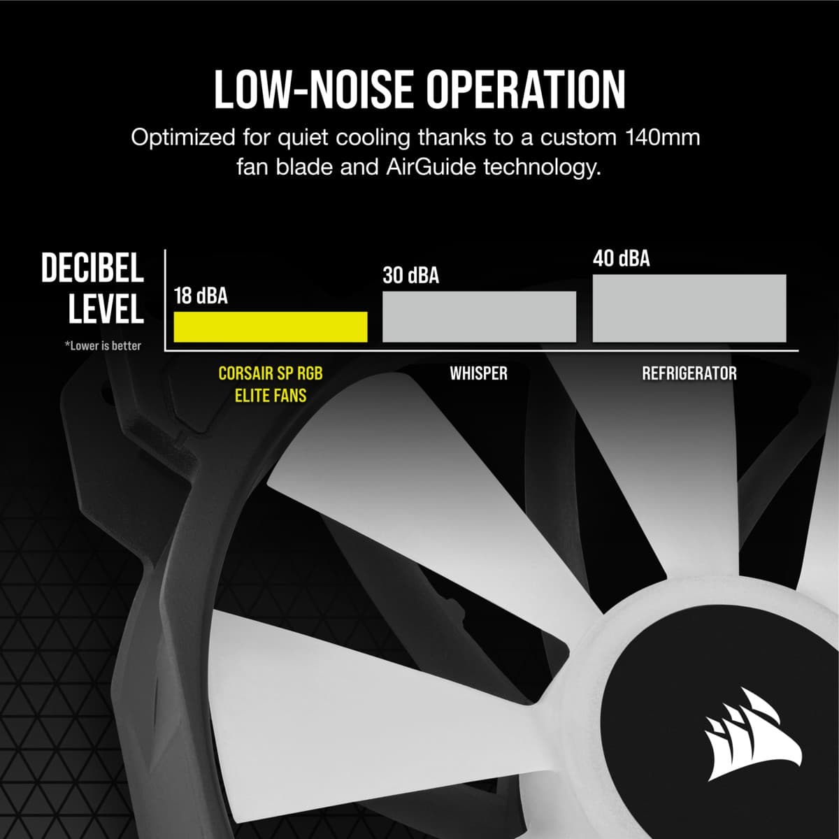 VENTILATOR Corsair, pt carcasa PC, 140 mm, 1200 rpm, LED RGB, 2 ventilatoare, "CO-9050111-WW" — miniatură