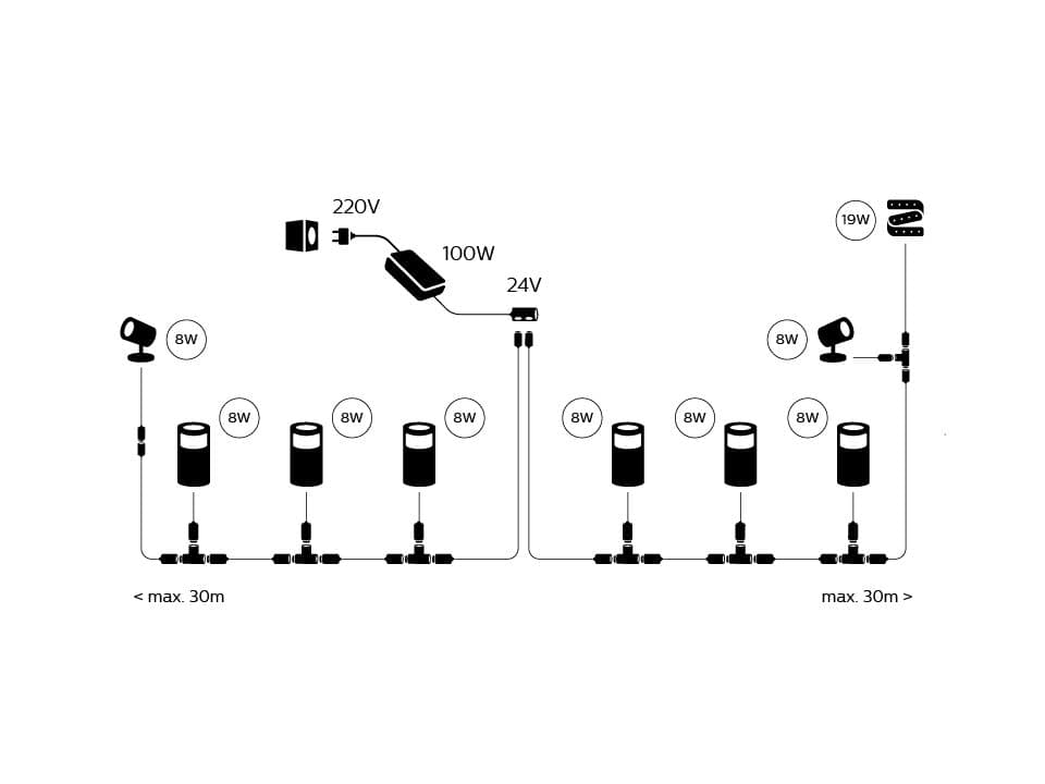 SURSA ALIMENTARE PHILIPS HUE EXT. 100W "000008718696175941" — miniatură
