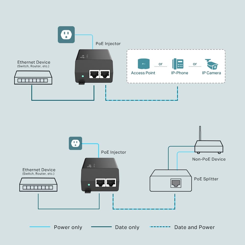 INJECTOR PoE+ TP-LINK 2 porturi Gigabit, compatibil IEEE 802.3af/at 30W maxim 100M, carcasa plastic, "TL-PoE160S" — miniatură