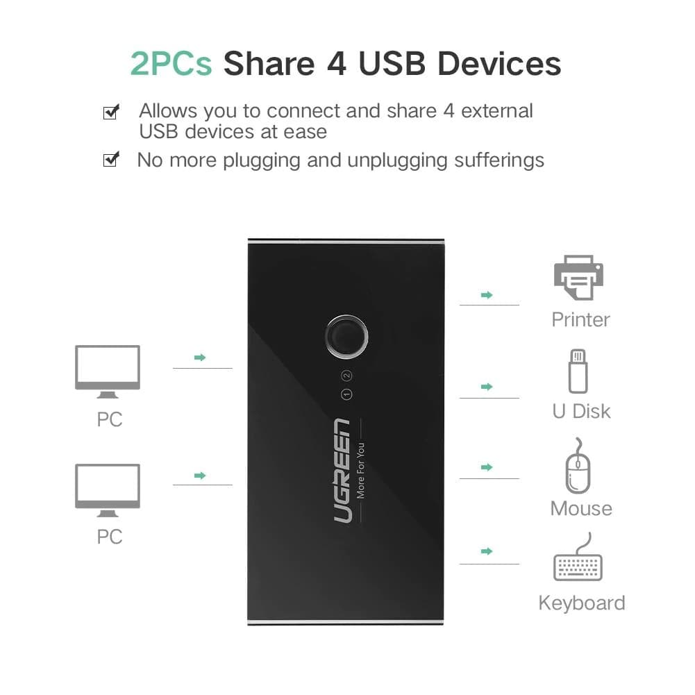 HUB extern Ugreen, "US216" porturi USB: USB 3.0 x 4, conectare prin 2 x USB, partajare date 2 pc-uri simultan,buton comutare PC,lungime 1.5 m,LED, negru "30768" - 6957303837687 — miniatură