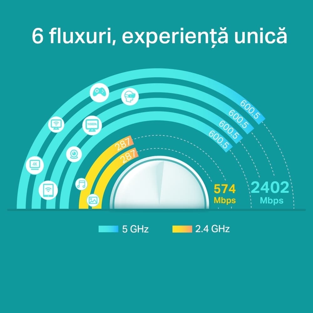 MESH TP-LINK, wireless, router AX5400, pt interior, 5400 Mbps, port LAN, WAN, 2.4 GHz | 5 GHz, antena interna x 4, standard 802.11ax WI-FI 6, "Deco X60(1-pack)" — miniatură