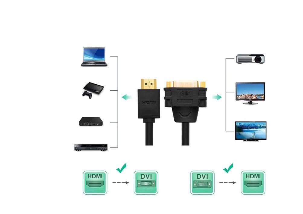 CABLU video Ugreen, HDMI (T) la DVI (M), rezolutie maxima FHD (1920 x 1080), conectori auriti, 0.2m, negru "20136") - 6957303821365 — miniatură