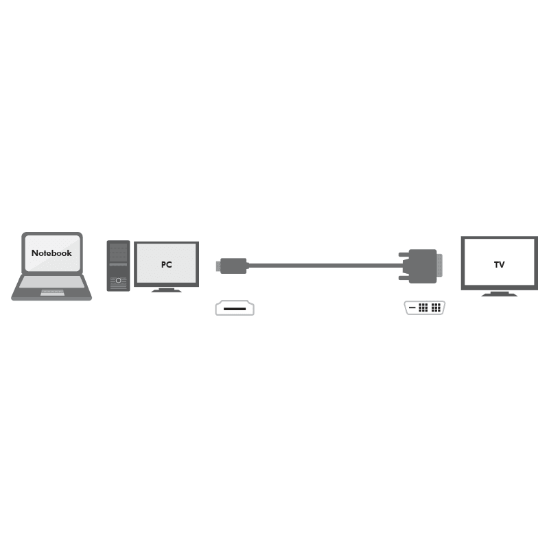 ADAPTOR video Logilink, HDMI (T) la DVI-D(T), rezolutie maxima 2K FHD (1920 x 1200) la 60 Hz, conectori auriti, 2m, negru, "CH0004" — miniatură