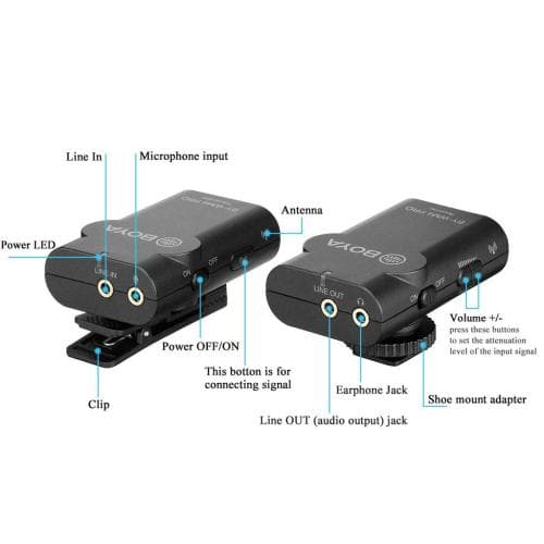 Boya Pro-K1 Linie Wireless 2.4Ghz cu Microfon Lavaliera (TX+RX) DSLR & Smartphone "BY-WM4 PRO-K1"