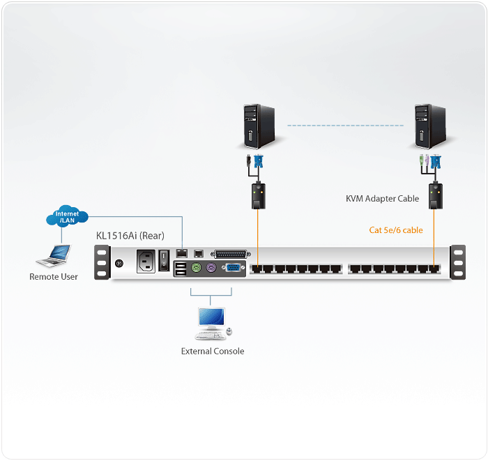 NET SWITCH KVM CONSOLE W/LCD/16PORT KL1516AIM-AXA-AG ATEN, "KL1516AIM-AXA-AG" — miniatură
