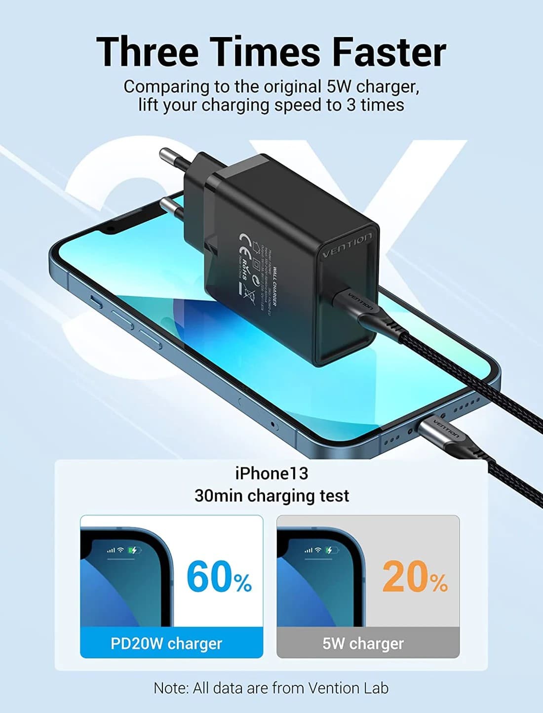 ALIMENTATOR SmartPhone la 220V Vention 1-port USB-C Wall Charger(20W) EU-Plug Black, "FADB0-EU" — miniatură