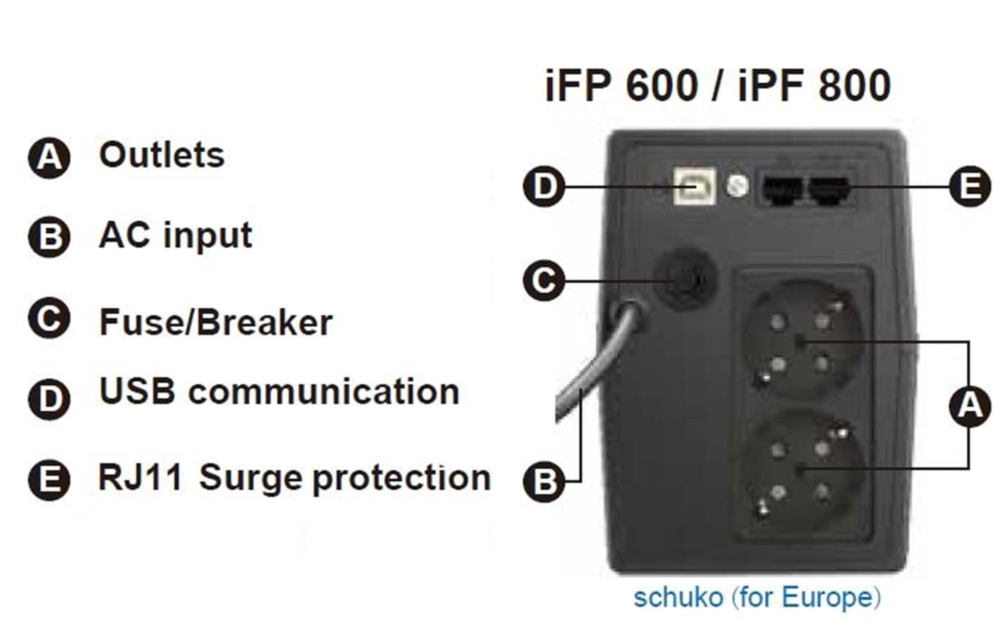 UPS FORTRON Line Int. cu management, LCD, 800VA/ 480W, AVR, 2 x socket Schuko, display LCD, 1 x baterie 12V/9Ah, conector USB, combo RJ11/RJ45, "iFP800" "PPF4802000" — miniatură