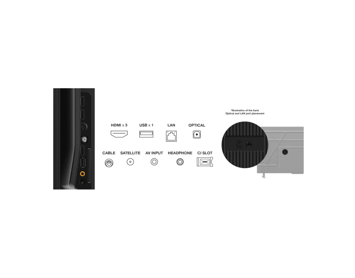 LED TV 4K 65(165cm) TCL 65V6B (Model 2 "65V6B" — miniatură