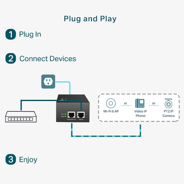INJECTOR PoE++ TP-LINK 2 porturi Gigabit, compatibil IEEE 802.3af/at 60W maxim 100M, carcasa plastic, "PoE170S" — miniatură
