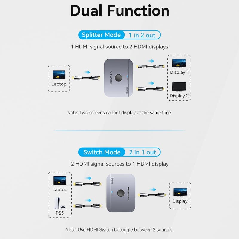 Splitter video Vention, HDMI(M) la 2 x HDMI(M), bi-directional, rezolutie 8K la 60Hz/4K la 120Hz, aliaj aluminiu, Cablu USB-C alimentare inclus, argintiu, "AKPH0" - 6922794772588 — miniatură