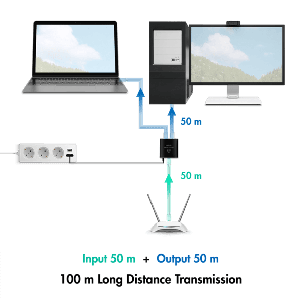 SPLITTER RETEA Logilink, 1 la 2 Gigabit 1000 Mbit/s, USB power, pana la 100m, negru, "NS0011" — miniatură