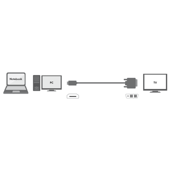CABLU video LOGILINK, HDMI (T) la DVI-D SL (T), 5m, conectori auriti, rezolutie maxima Full HD (1920 x 1200) la 60 Hz, bidirectional, plastic, dublu ecranaj, negru, "CH0015" — miniatură
