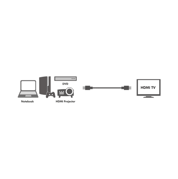 CABLU video LOGILINK, HDMI (T) la HDMI (T) 1.4, 3m, conectori auriti, rezolutie maxima 4K (3840 x 2160) la 30 Hz, plastic, dublu ecranaj, negru, "CH0038" — miniatură