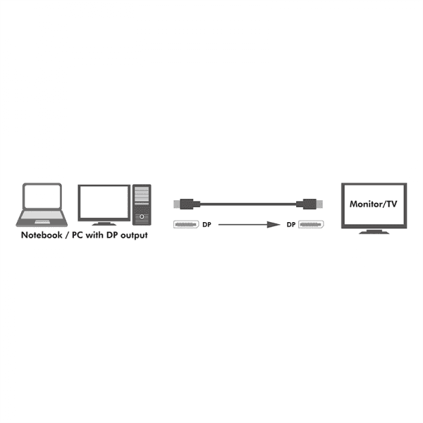 CABLU video LOGILINK, DisplayPort (T) la DisplayPort (T) 1.4, 3m, conectori auriti, rezolutie maxima 8K (7680 x 4320) la 60 Hz, plastic, triplu ecranaj, negru, "CV0121" — miniatură