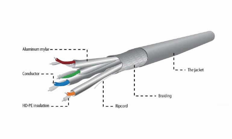 ROLA CABLU SSTP GEMBIRD, Cat6a, 305m, Cupru, Solid, LSZH, AWG23, gri, max. 100m, "SPC-6A-LSZHCU-SO" — miniatură