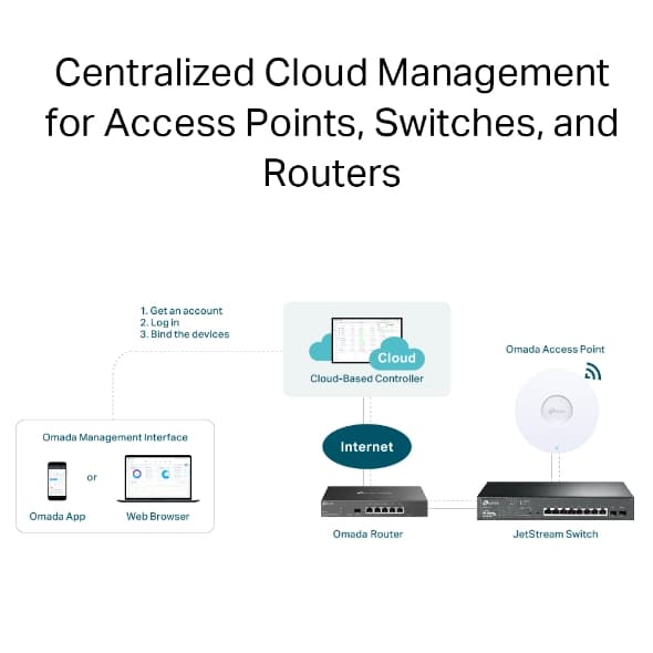 LICENTA Omada TP-Link, Cloud Based Controller 1-year licenta pentru un device "LIC-OCC-1YR" — miniatură