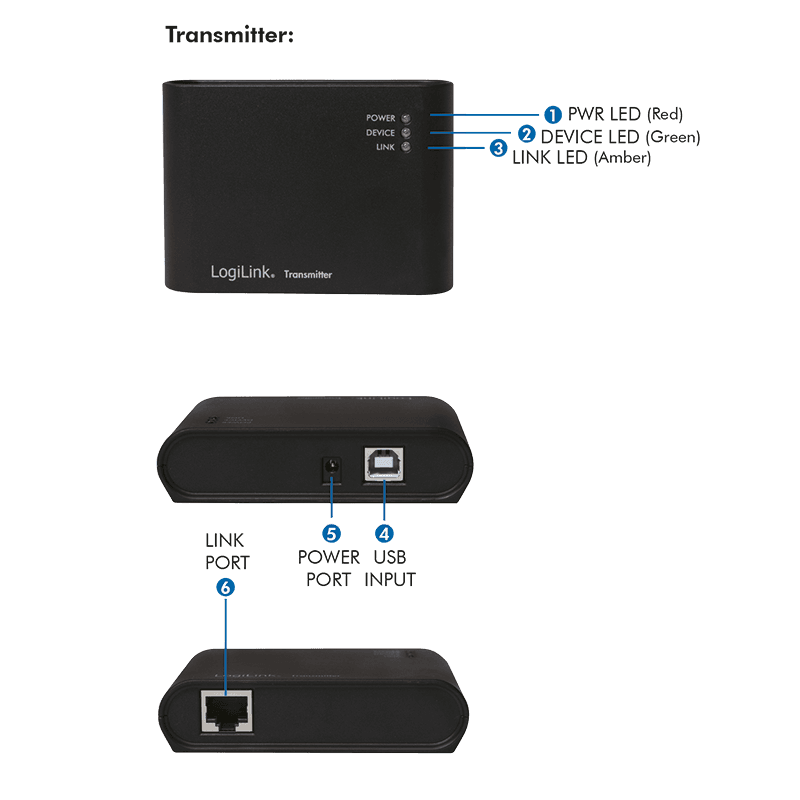 HUB extern LOGILINK, porturi USB: USB 2.0 x 5, conectare prin USB 2.0, extender max. 50m prin RJ45 Cat5e/6, negru, "UA0230" — miniatură
