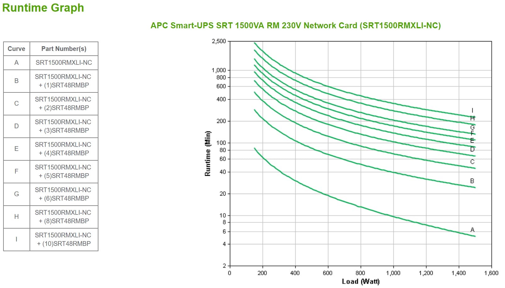 APC Smart-UPS SRT 1500VA RM 230V Network Card "SRT1500RMXLI-NC" — miniatură