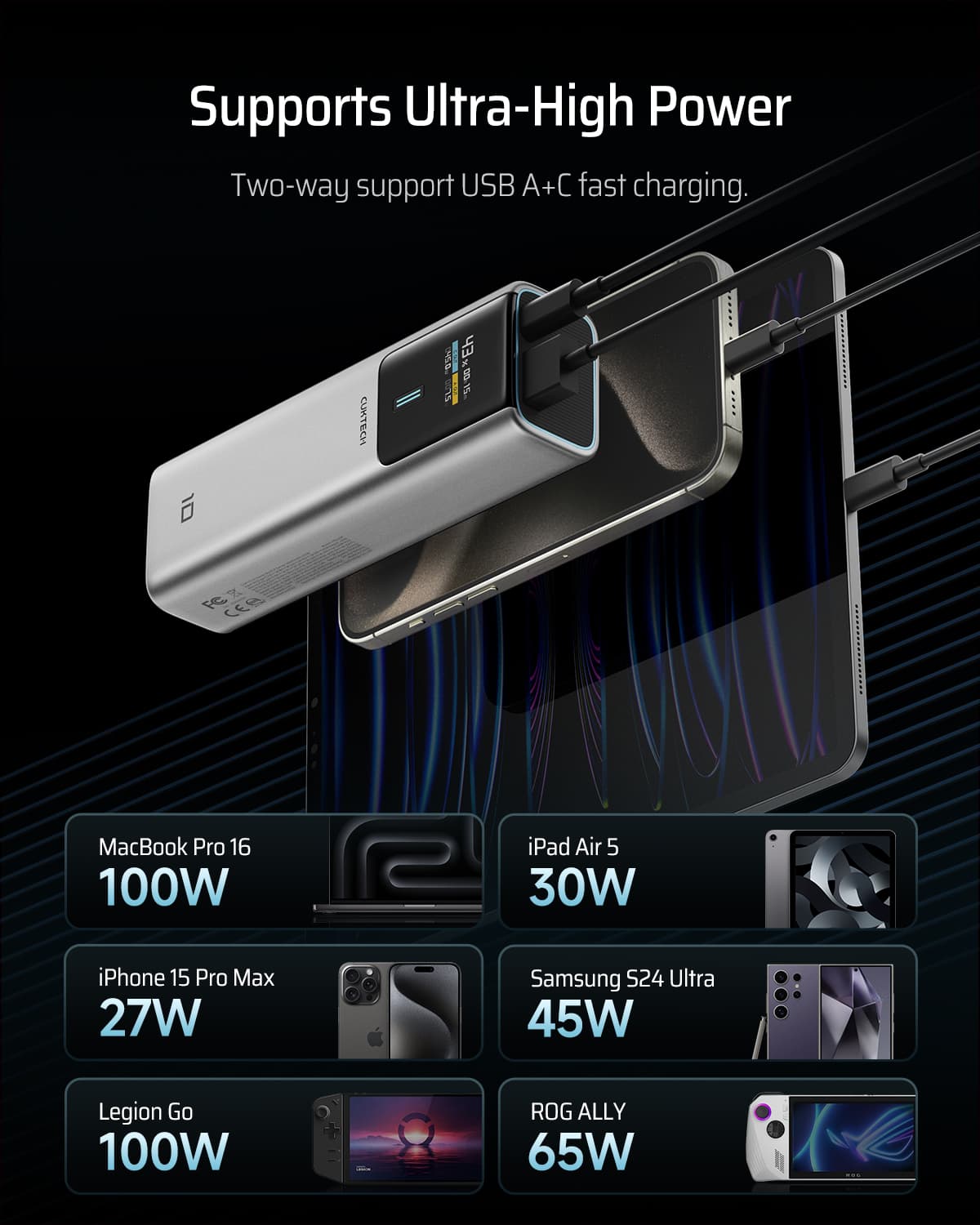 POWER BANK Cuktech P+ Series 1C1A, 10000mAh, 150W, 1 x USB; 1 x USB Type-C, digital display pt. status baterie, gri "CKPB100PGLBK" — miniatură