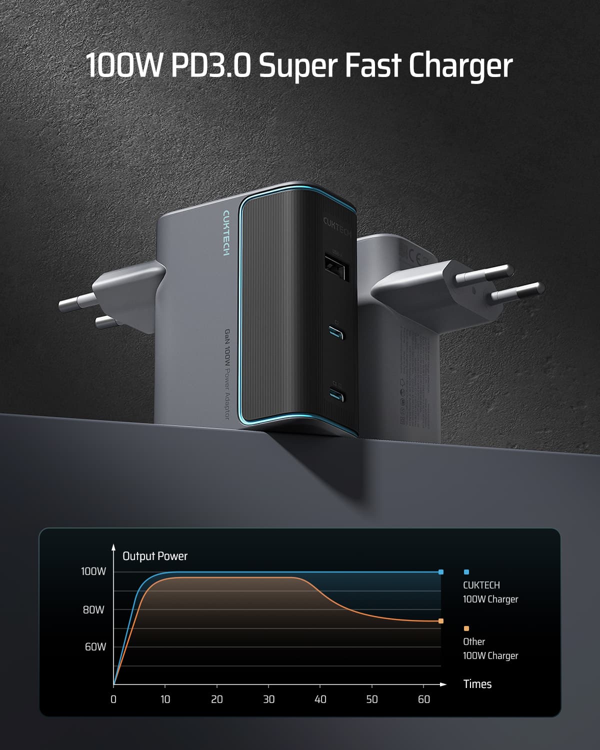 INCARCATOR retea Cuktech 2C1A Quick Charge 100W, 2 x USB Type-C Output, 1 x USB Output, include cablu USB Type-C la USB Type-C 1m, gri "CUKAD1003EUG" — miniatură