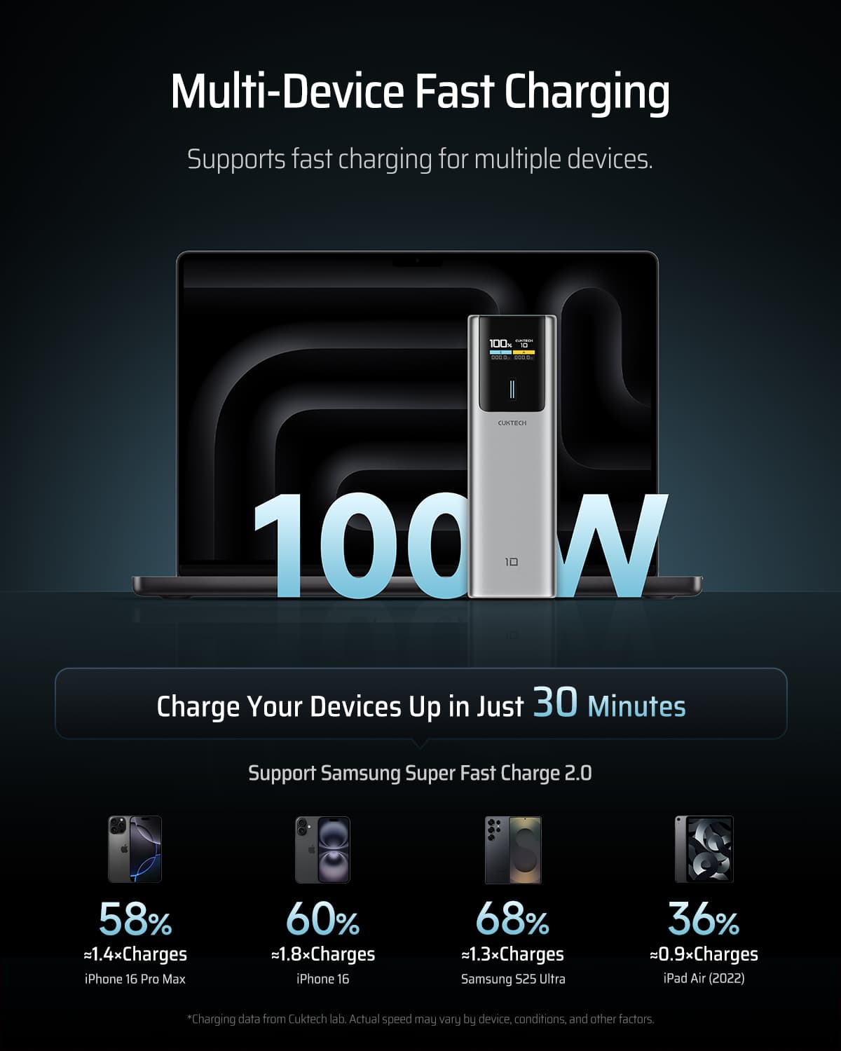 POWER BANK Cuktech P+ Series 1C1A, 10000mAh, 150W, 1 x USB; 1 x USB Type-C, digital display pt. status baterie, gri "CKPB100PGLBK" — miniatură