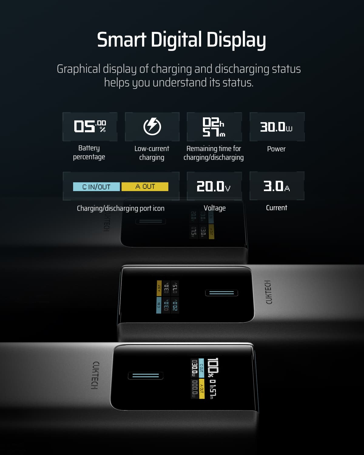 POWER BANK Cuktech P+ Series 1C1A, 10000mAh, 150W, 1 x USB; 1 x USB Type-C, digital display pt. status baterie, gri "CKPB100PGLBK" — miniatură