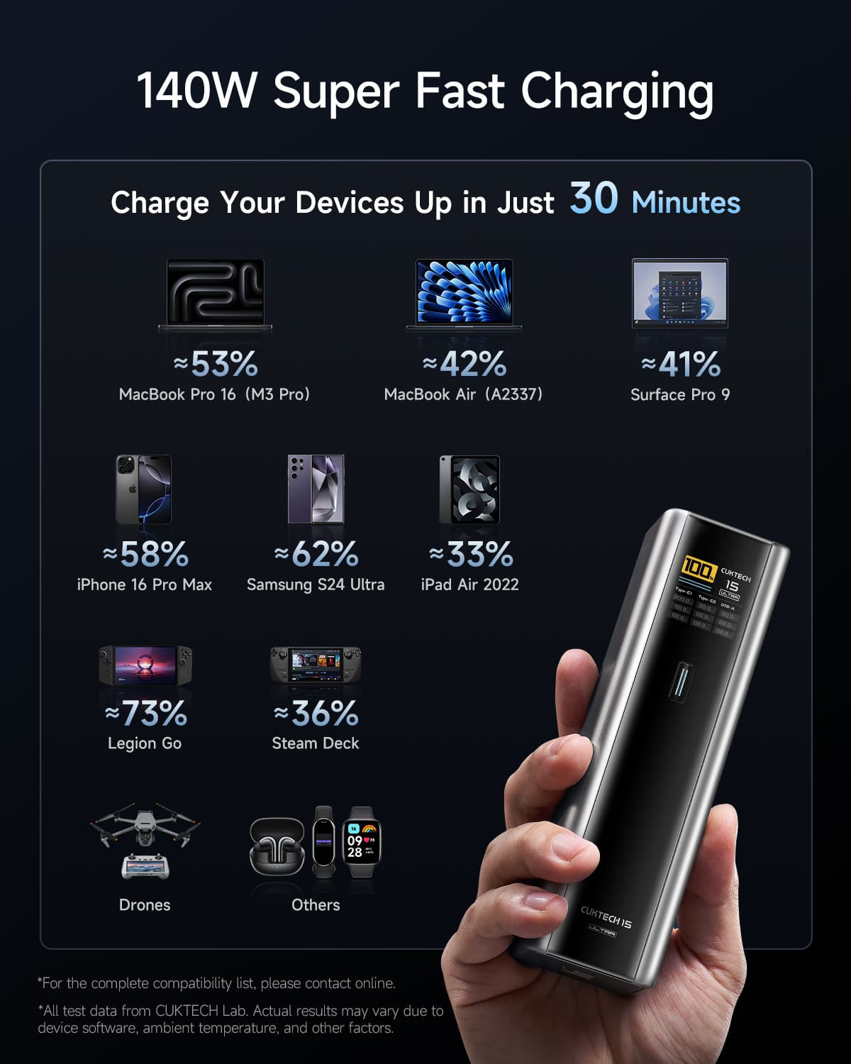 POWER BANK Cuktech P+ Series 2C1A, 20000mAh, PD 3.1, 210W, 1 x USB; 2 x USB Type-C, digital display pt. status baterie, gri "CKPB200UGLGR" — miniatură