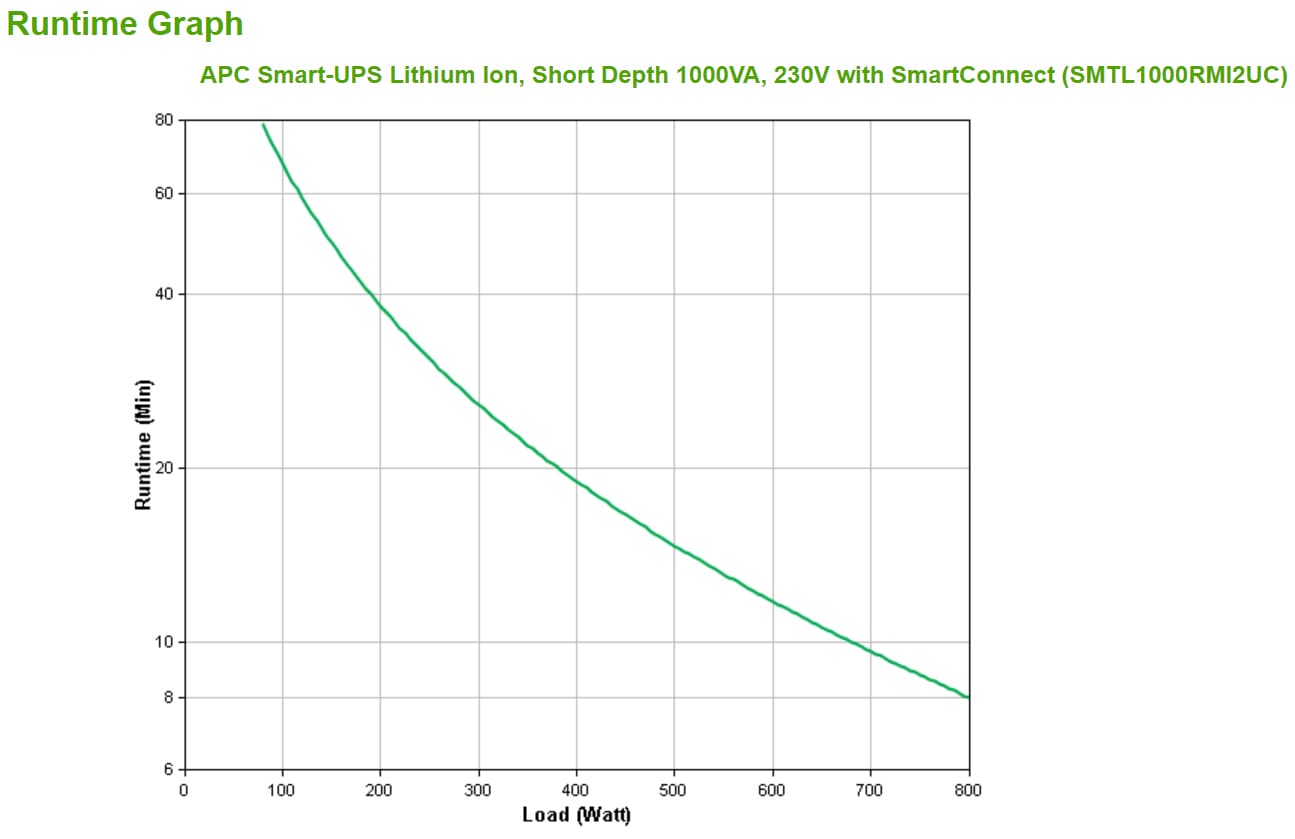 UPS SMART 1000VA 2U 230V/SMTL1000RMI2UC APC "SMTL1000RMI2UC" — miniatură